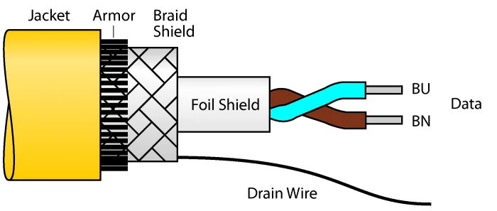 Кабель фильдбас для системы фильдбасв соответствии с IEC61158-2 - CABLE FBA-YE/SD 100M - 6611490 Turck