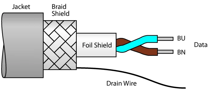 Кабель фильдбас для системы фильдбасв соответствии с IEC61158-2 - CABLE FBY-BU/SD-1000M - 6611108 Turck
