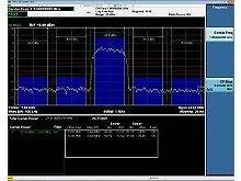 Keysight Y9073B W-CDMA/HSPA+ Measurement and Waveform Application for EXM